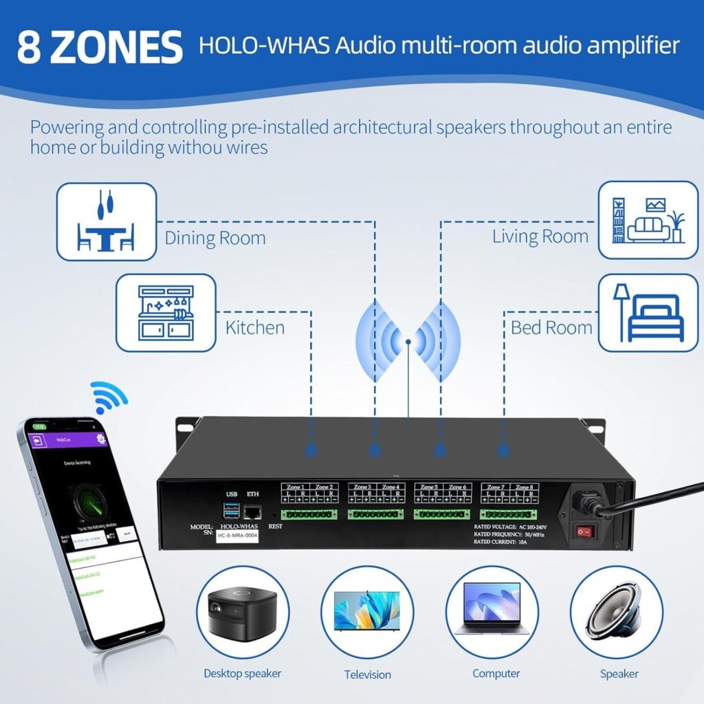 8 Zone Multi-Room Amplifier | Stream Wirelessly via with Airplay 2, Spotify Connect, DLNA, USB | App Controlled Audio System