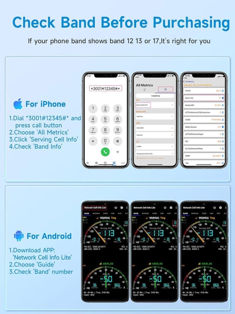 Cell Phone Signal Booster for Verizon and ATT | Up to 4,500 Sq Ft | Boost 4G LTE 5G Signal on Band 12/13/17 | 65dB Dual Band Cellular Repeater with High Gain Antennas | FCC Approved