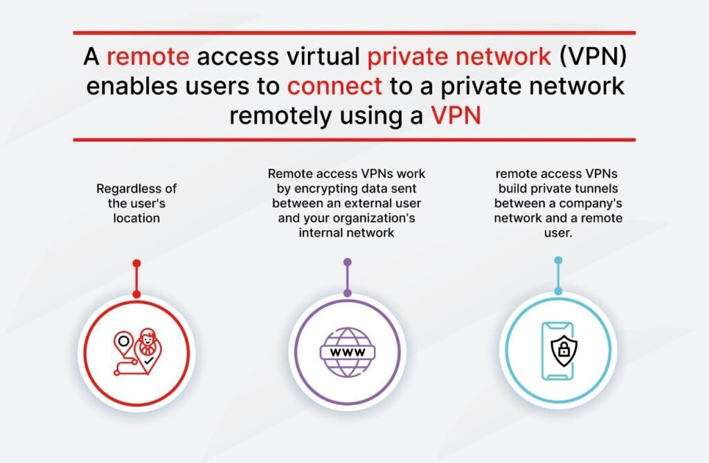 Exploring the Advantages of VPN Remote Access