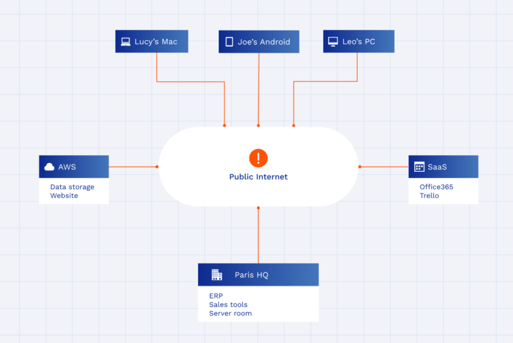 Exploring the Advantages of VPN Remote Access