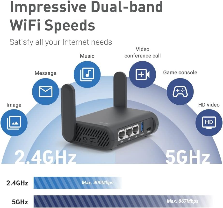 GL.iNet GL-A1300 Pocket VPN Travel Router - Portable Wi-Fi Router for Travel, Easy to Set up, Connect to Public  Hotel Wi-Fi login Page