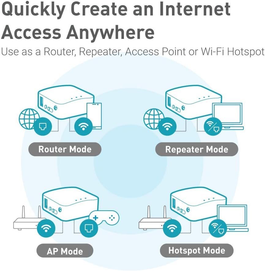 GL.iNet GL-MT300N-V2(Mango) Portable Mini Travel Wireless Pocket VPN WiFi Router - Access Point/Extender/WDS | OpenWrt | 2 x Ethernet Ports | OpenVPN/Wireguard VPN | USB 2.0 | 128MB RAM