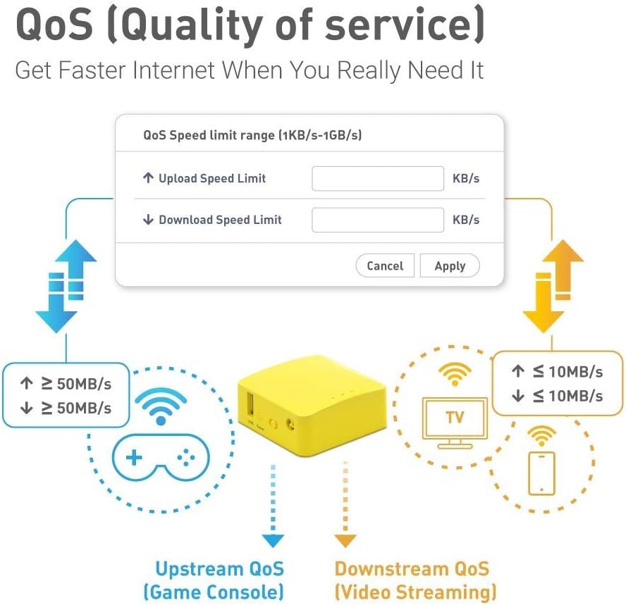 GL.iNet GL-MT300N-V2(Mango) Portable Mini Travel Wireless Pocket VPN WiFi Router - Access Point/Extender/WDS | OpenWrt | 2 x Ethernet Ports | OpenVPN/Wireguard VPN | USB 2.0 | 128MB RAM