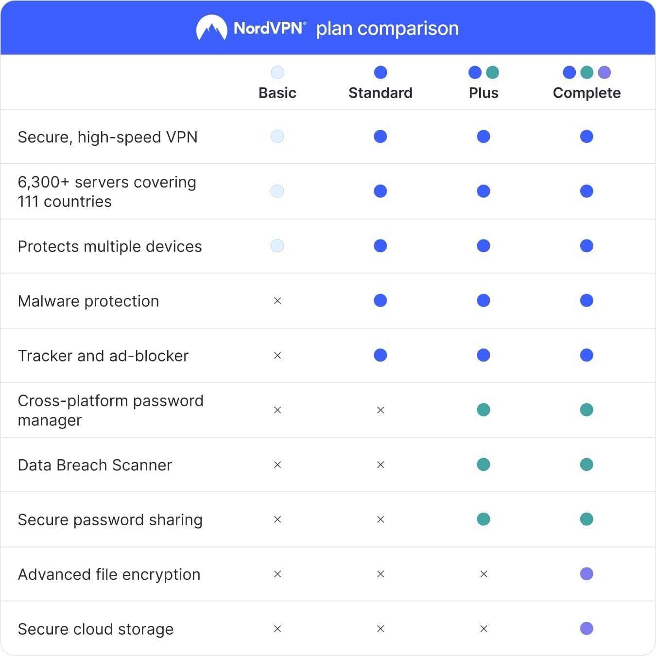 NordVPN Basic Review