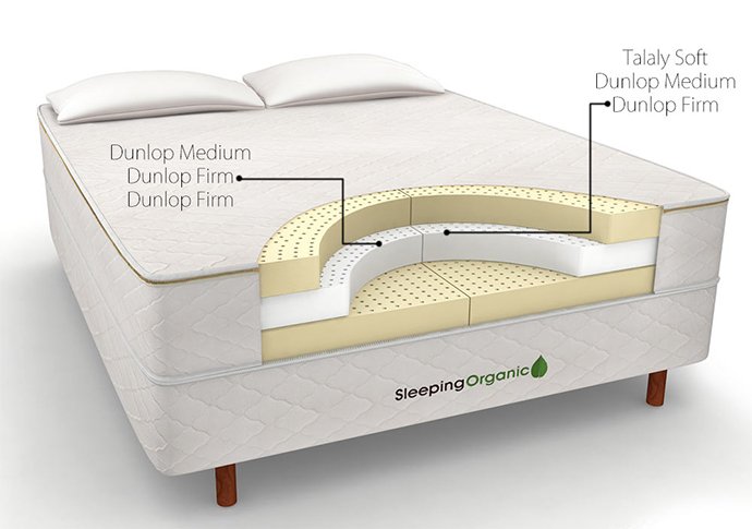 The Benefits of a Queen Mattress Non Toxic for Better Sleep