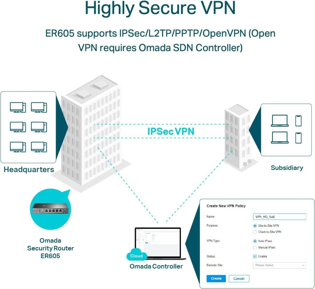 TP-Link ER605 V2 Wired Gigabit VPN Router, Up to 3 WAN Ethernet Ports + 1 USB WAN, SPI Firewall SMB Router, Omada SDN Integrated, Load Balance, Lightning Protection