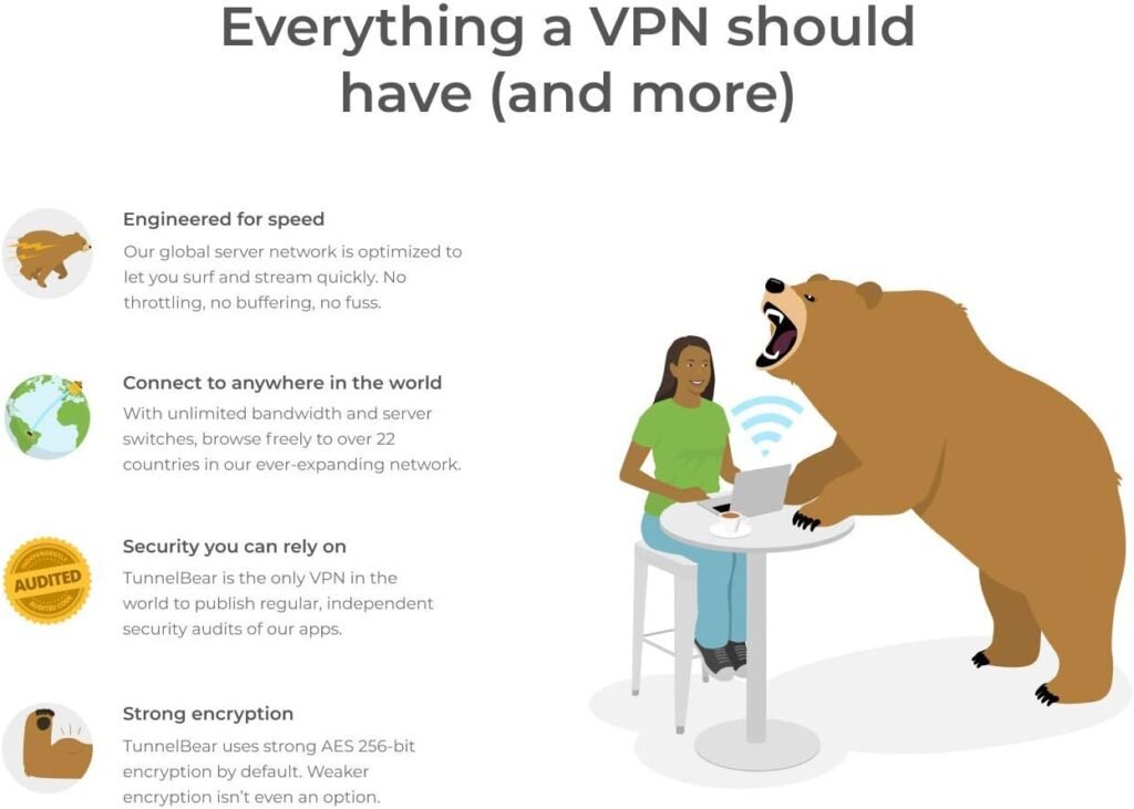 TunnelBear VPN | Wifi  Internet Privacy, Unlimited Data, 5 Devices | 1 Year | PC Code